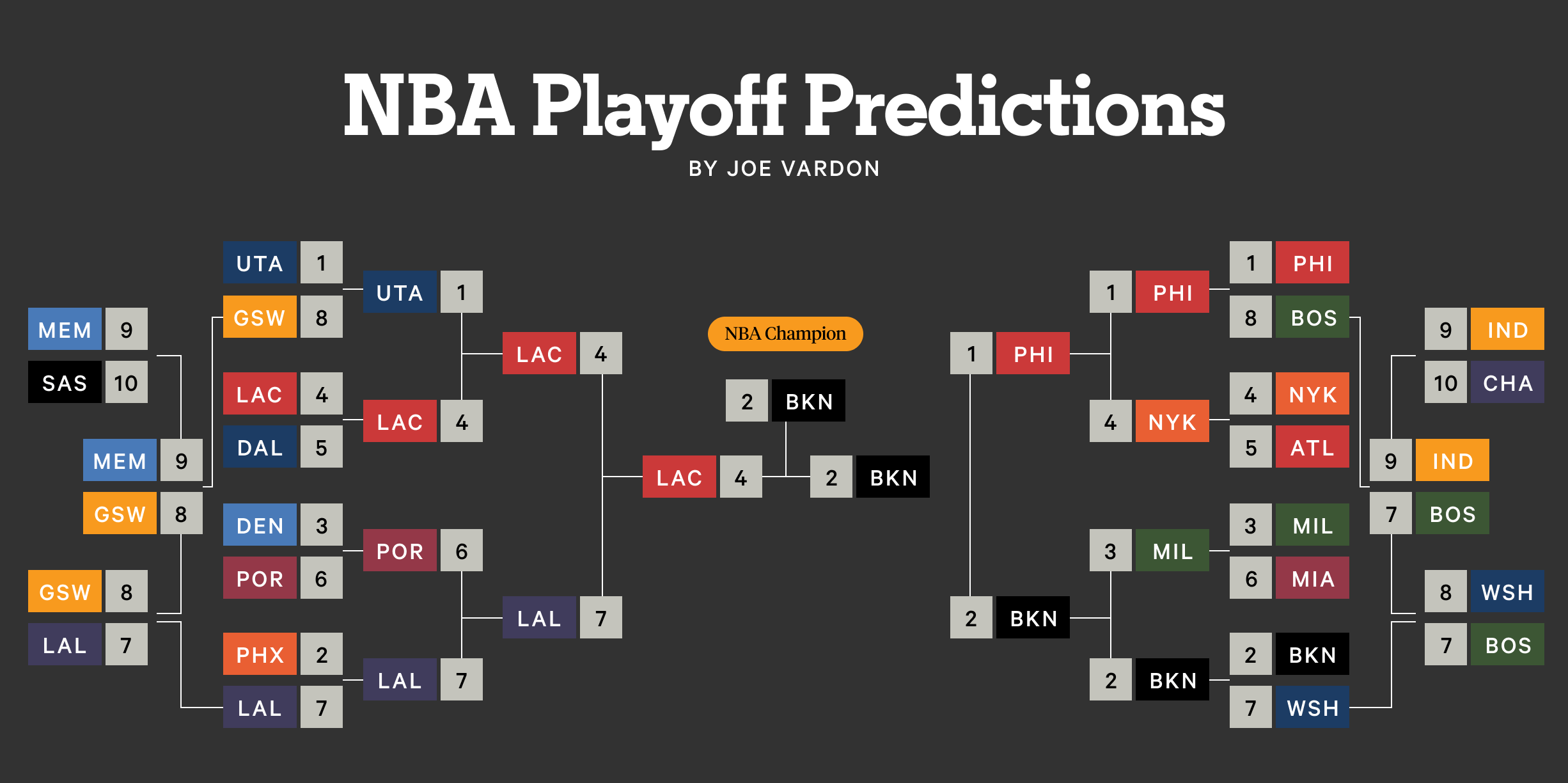 快船队新赛季：哈登领军挑战，冠军之路荆棘密布